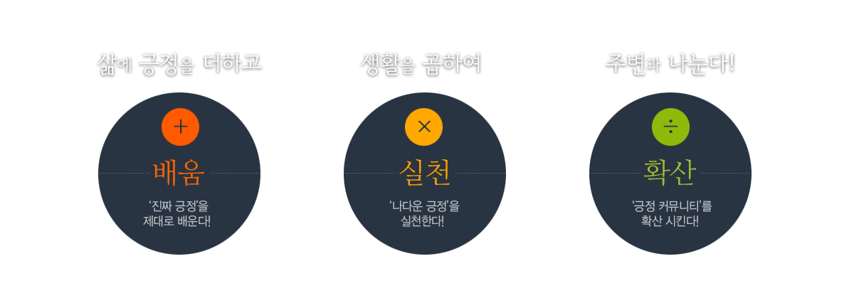 삶에 긍정을 더하고, 생활을 곱하고, 주변과 나눈다! 배움 : 진짜 긍정을 제대로 배운다! 실천 : 나다운 긍정을 실천한다! 확산 : 긍정 커뮤니티를 확산시킨다.